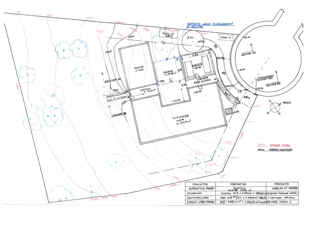Plan location